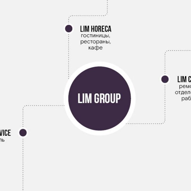     Lim Group