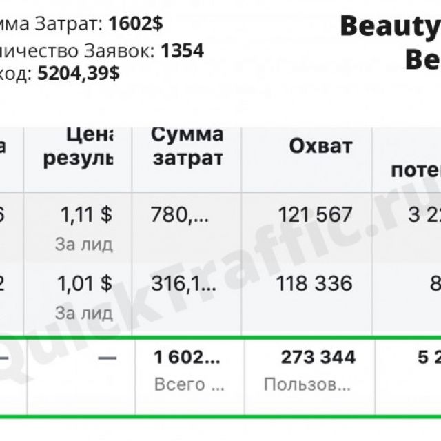 Beauty Studio "BeautyLab" (: 1602$  5204$)