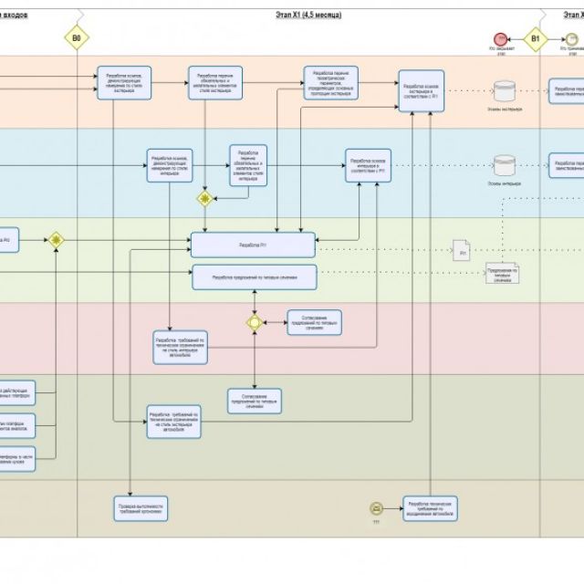       BPMN