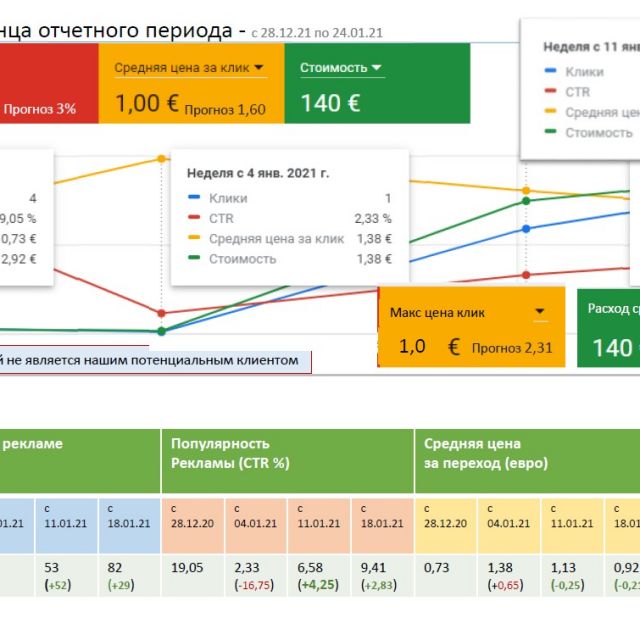 The Italy - Advertisement Google in 01.2021