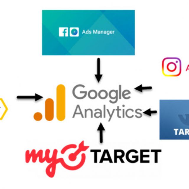    Google Analytics  , VK, FB, MyTarget