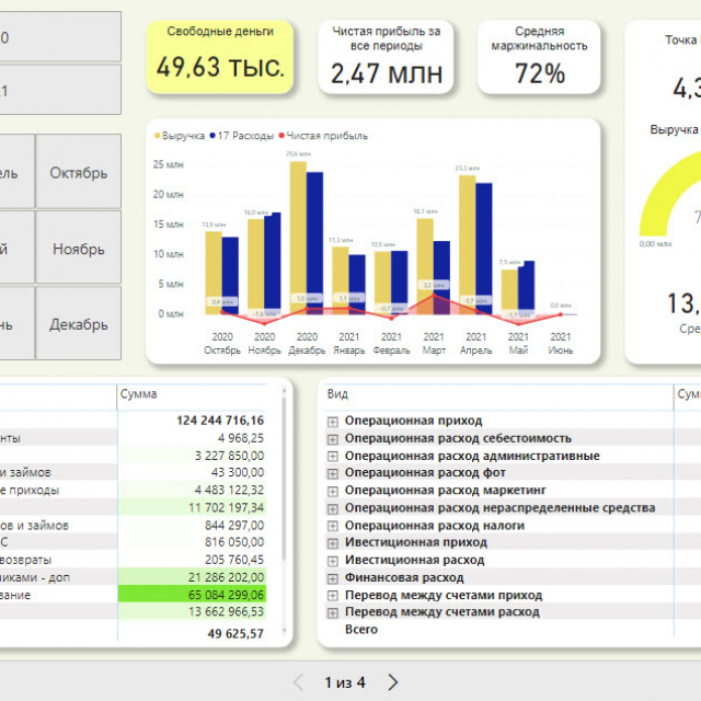    Power BI  Google Data Studio