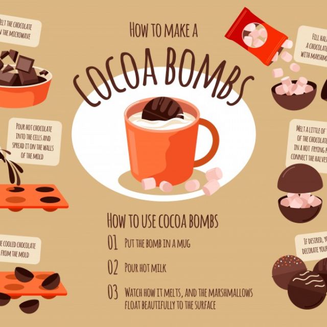 Cocoa bombs.  ? .