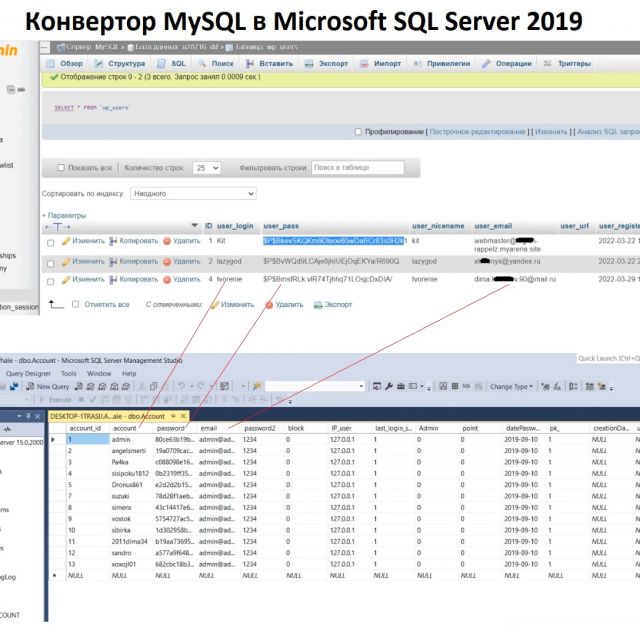  MySQL  Microsoft SQL Server 2019  