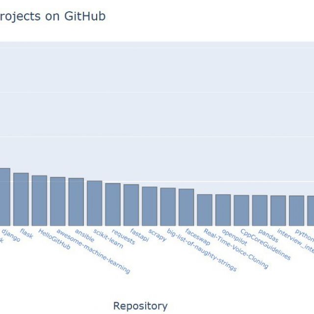    GitHub
