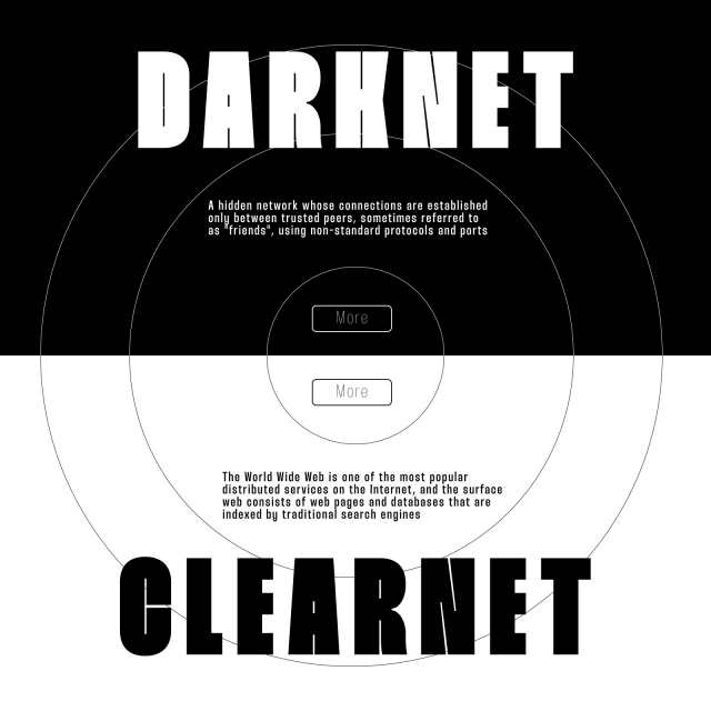 Darknet