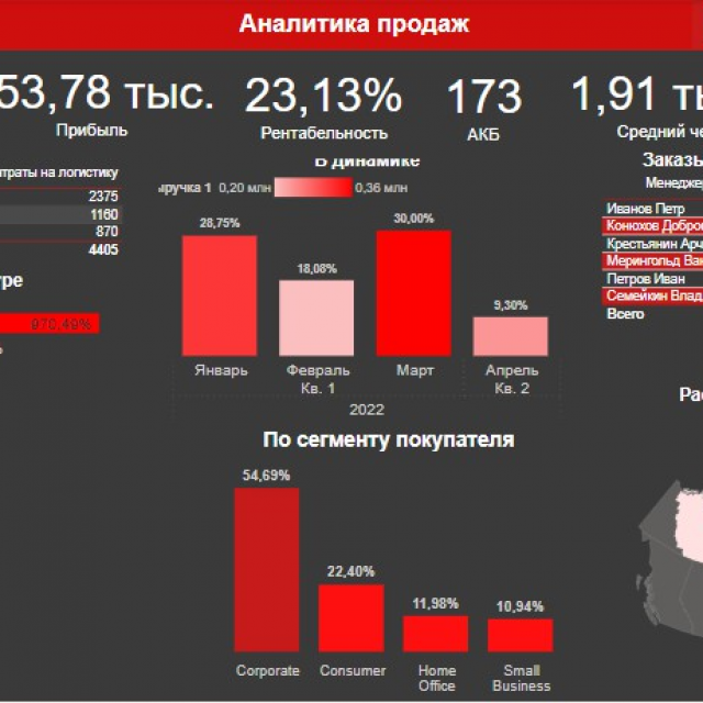   Power BI