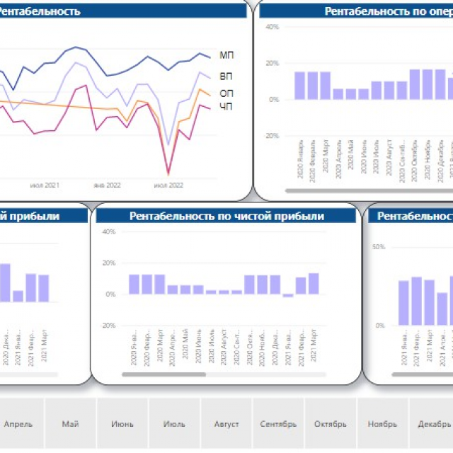   Power BI