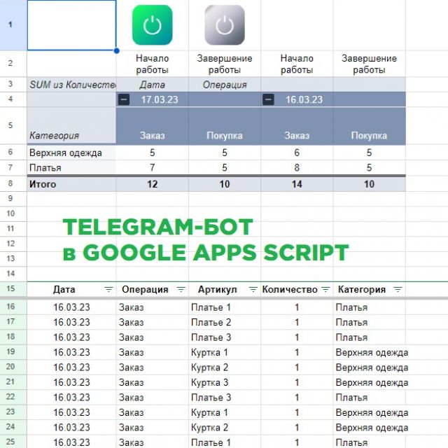 Telegram-  Google Apps Script