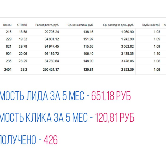      CTR 23.2%