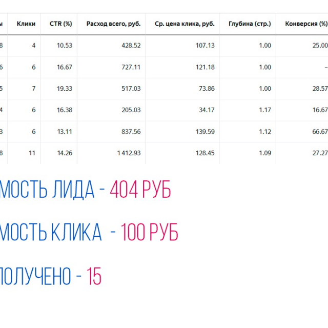      CTR 15.04%