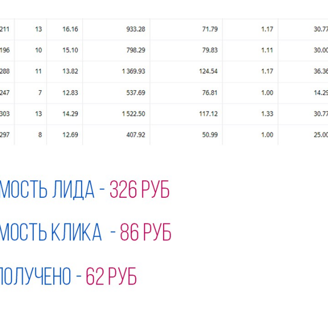     CTR 14.16%