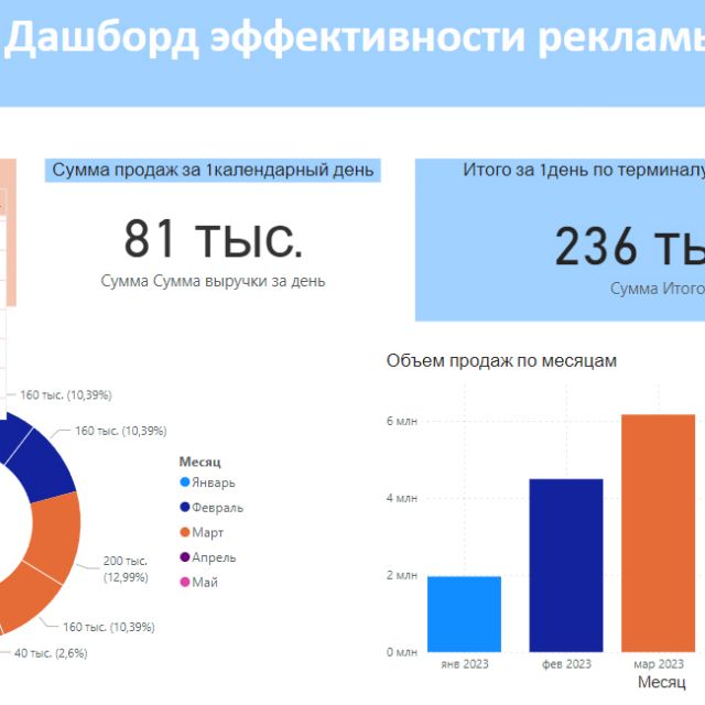      Microsoft Power BI