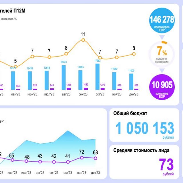 Dashboard  SMM