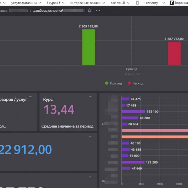    Yandex Datalens