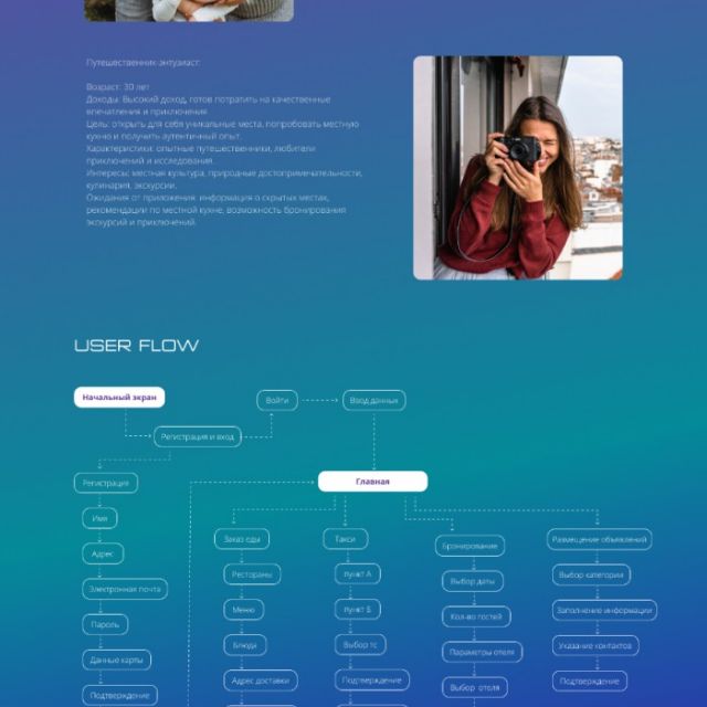 Landing page for a mobile application G2R