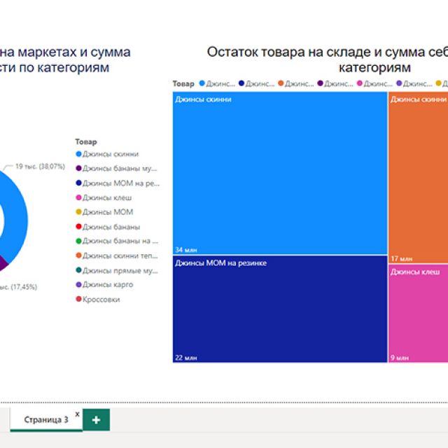    Microsoft Power BI "Feliamo"