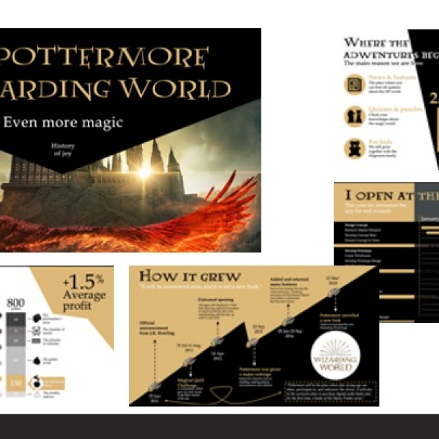 Wizarding world