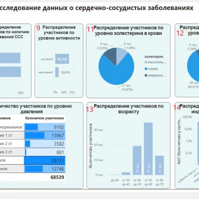   Power-BI