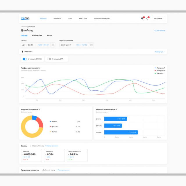 MPFact Dashboard