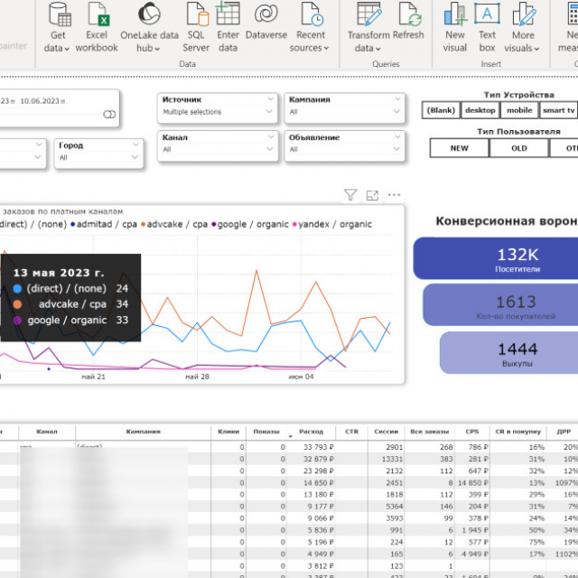  Custom    Power BI