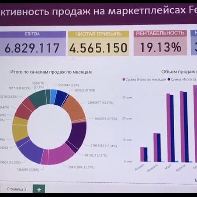   Microsoft Power BI