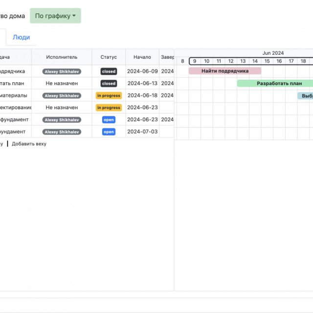  Gantt Chart