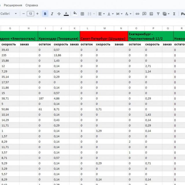 API Wildberries & Ozon & GoogleSheets