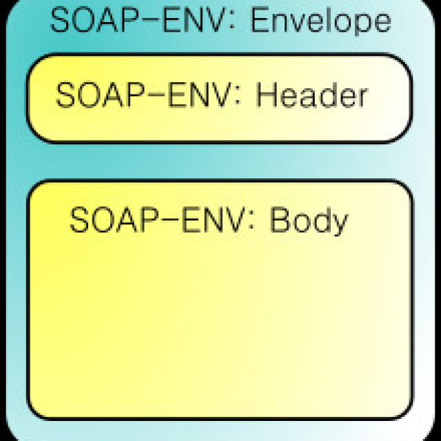  SOAP-   API