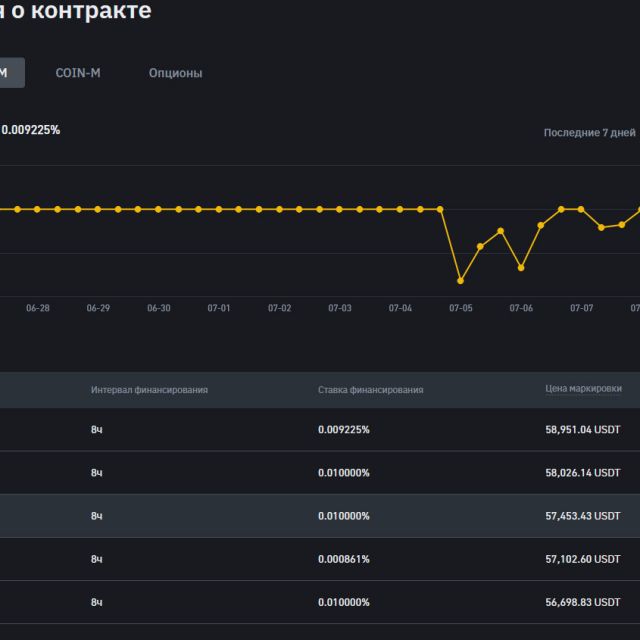    - Binance