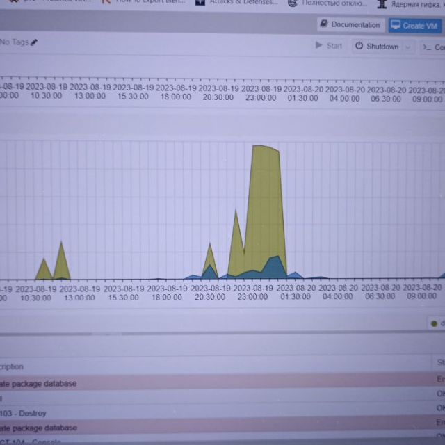 Zabbix 