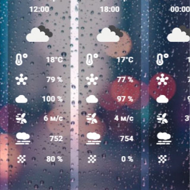   Weather