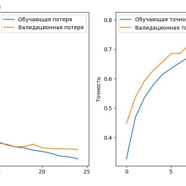 Data Science 