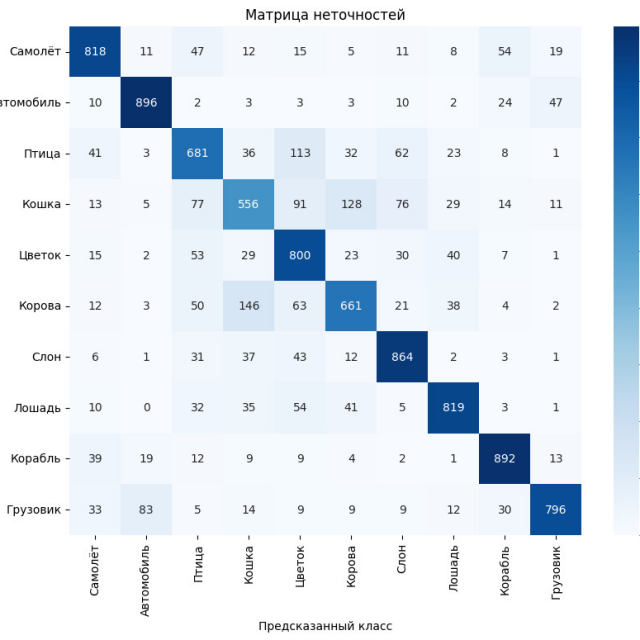 Data Science