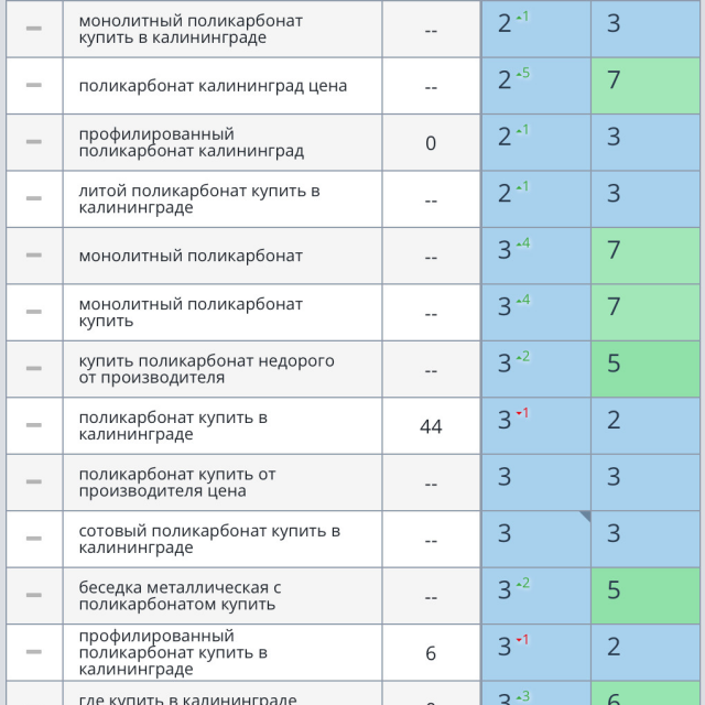 SEO- alfaplast39