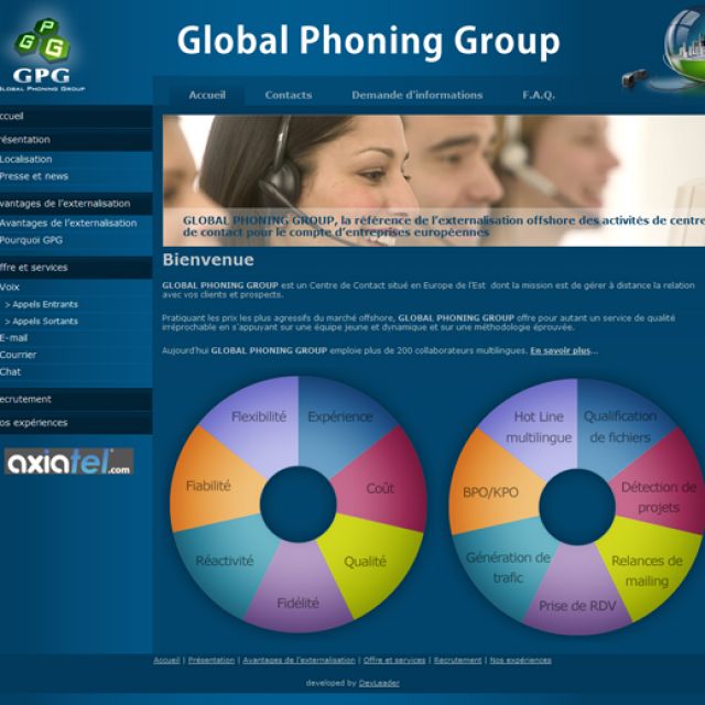 Global Phoning Group