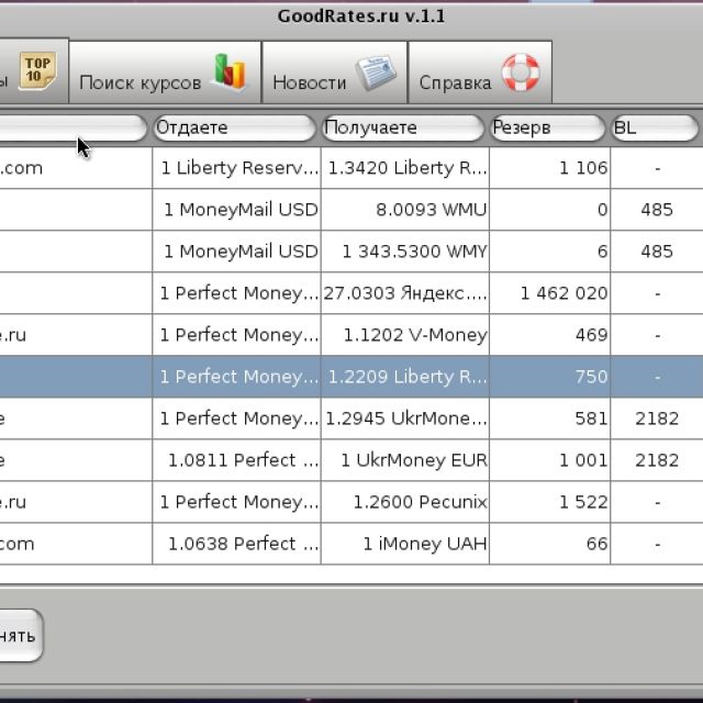     GoodRates.ru