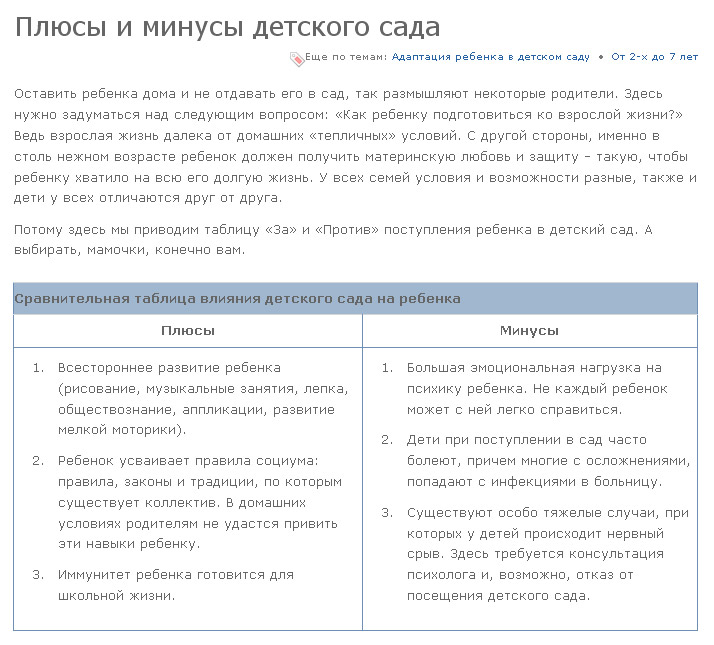 Плюсы и минусы частного дома. Плюсы и минусы детского сада. Плюсы детского сада. Псы и минусы детского сада. Минусы детского сада.