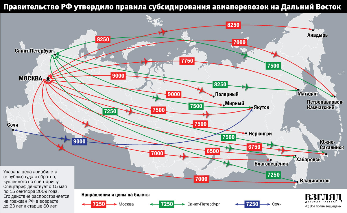 Стоимость Полета В Японию