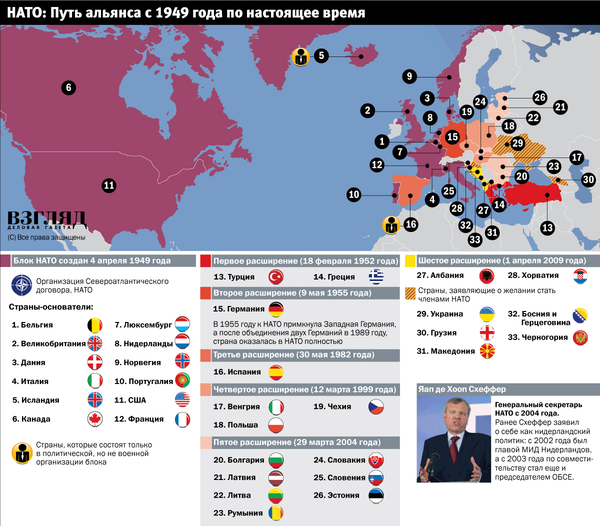 Какие страны в настоящее. Государства блока НАТО. Блок НАТО на карте. Расширение НАТО. Расширение НАТО инфографика.