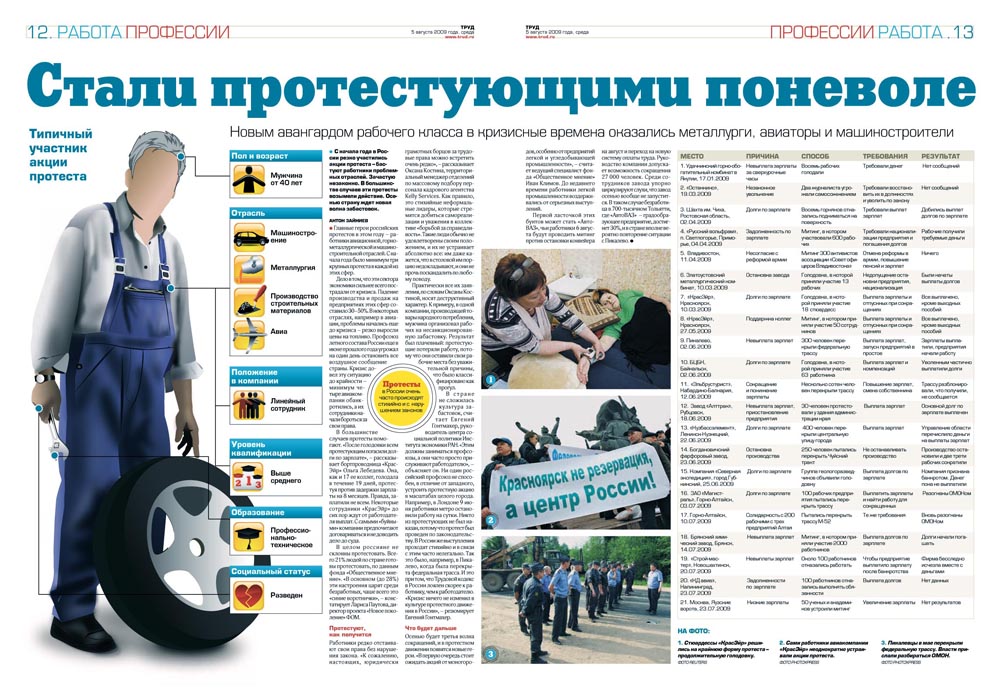 Статьи центров занятости в газетах. Газета труд. Газета труд свежий номер. Советская Сибирь Издательский дом. Мобильный центр занятости инфографика.