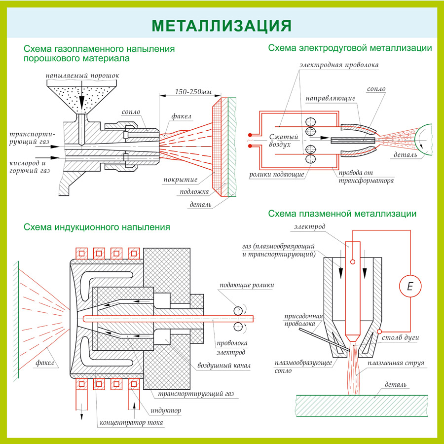 Чертеж плазменной установки