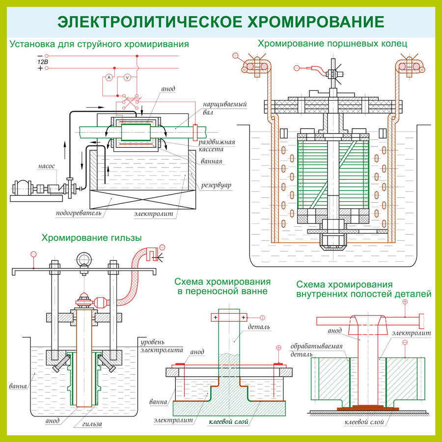 Хромирование схема процесса