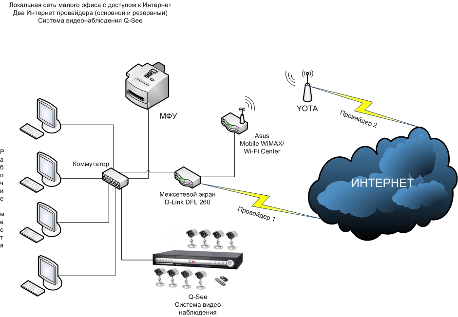 Интернет мало. Схема подключения локальной сети. Схемы подключения локальной сети к интернету. Схема локальной сети офиса. Локальная сеть схема соединения.