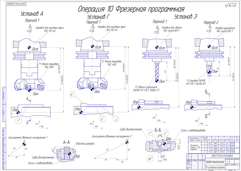 Схемы движения инструмента на токарных станках с чпу