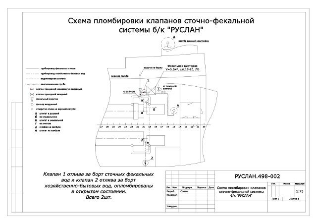 Схема пломбировки бензовоза для нефтебазы