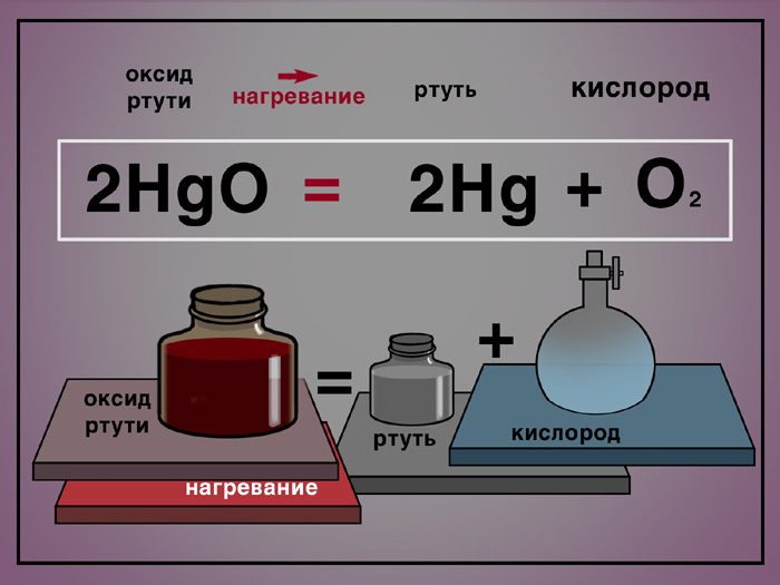 Уравнение оксида ртути 2. Нагревание оксида ртути. Оксид ртути 1. Нагрев оксида ртути. Оксид ртути цвет.