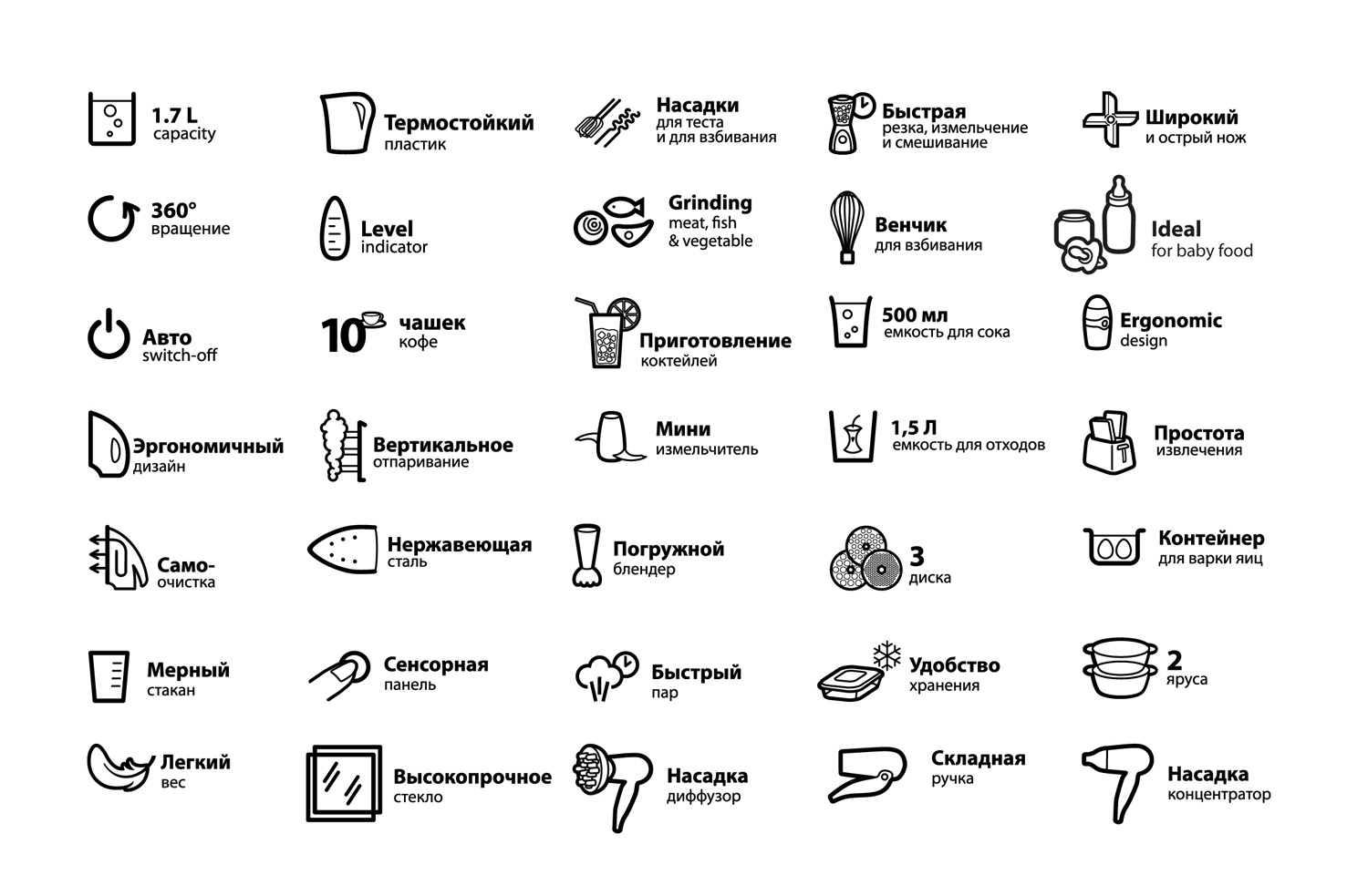 Расшифровка картинки. Расшифровка значков на бытовой технике. Примеры пиктограмм. Значки на упаковках посуды. Пиктограмма на упаковке посуды.