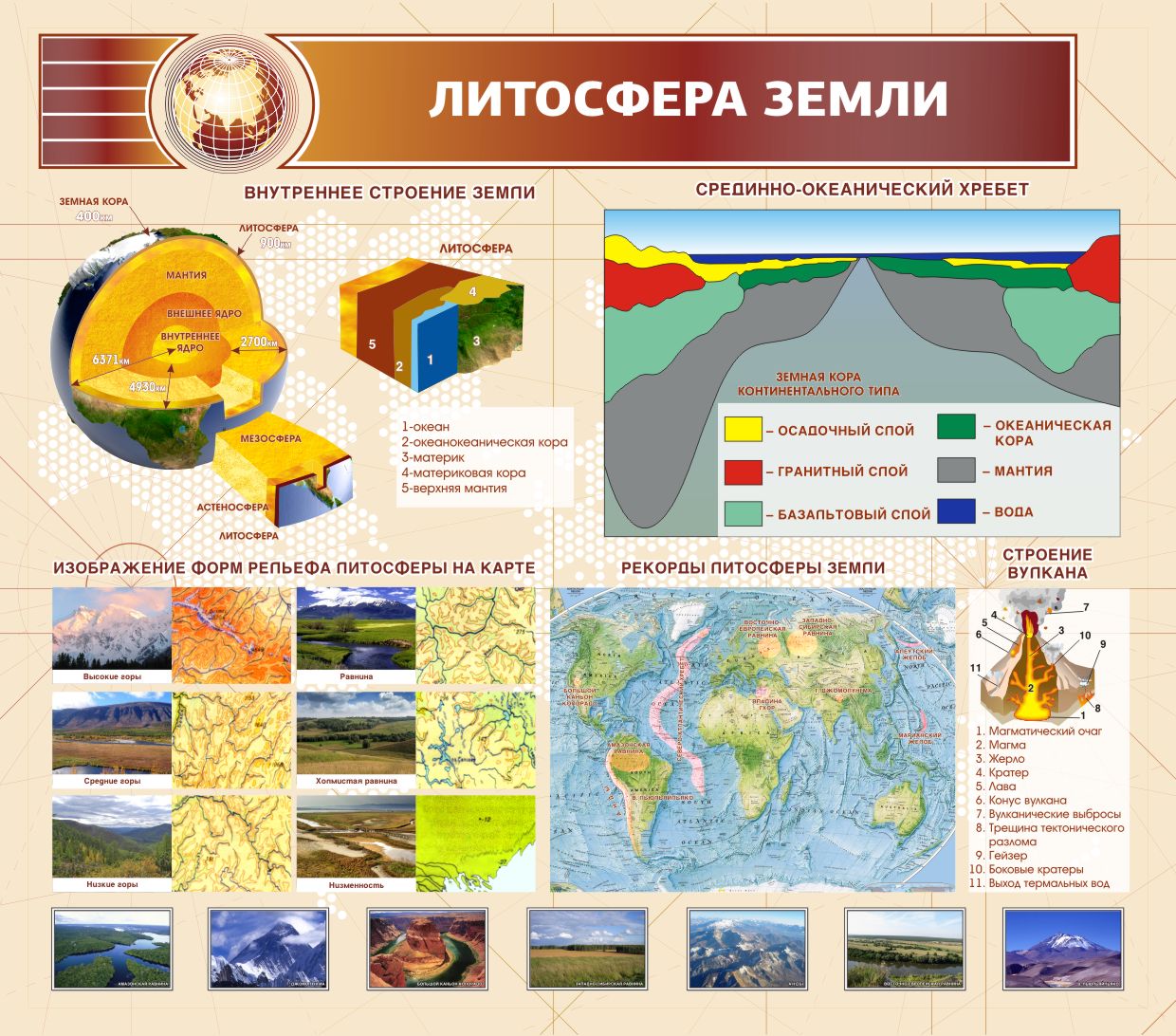 Плакаты в кабинет географии