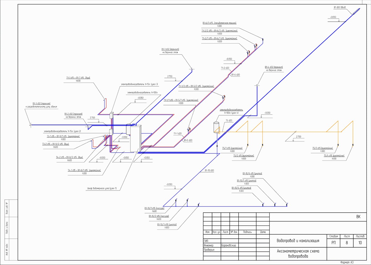 Исполнительная схема водопровода образец